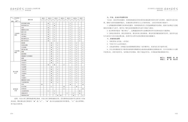 淮阴师范学院人才培养方案上册-----10、体育竞猜官网·（中国）官方网站------3--舞蹈编导（体育舞蹈）专业--485-496-06.jpg