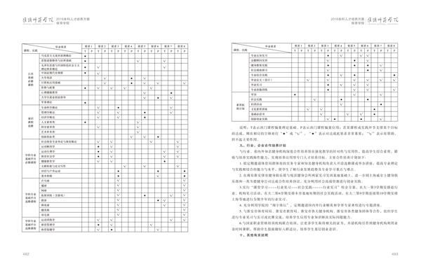 淮阴师范学院人才培养方案上册-----10、体育竞猜官网·（中国）官方网站------2--社会体育指导与管理专业--473-484-06.jpg