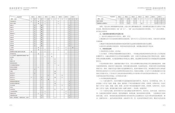 淮阴师范学院人才培养方案上册-----10、体育竞猜官网·（中国）官方网站------1--体育教育（师范）专业--461-472-06.jpg